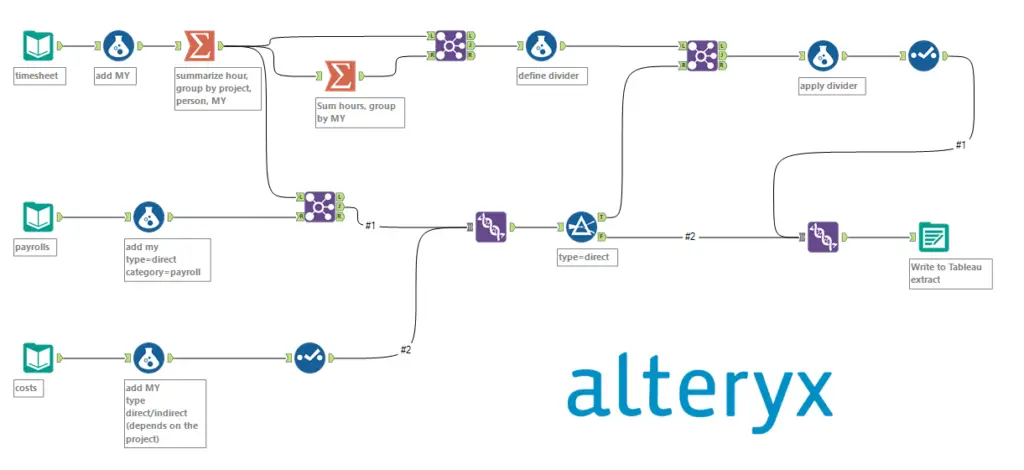 Palantir Competitors - Alteryx